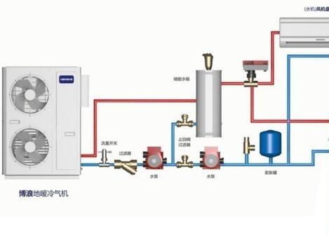 空氣能熱水器供暖面積多大？