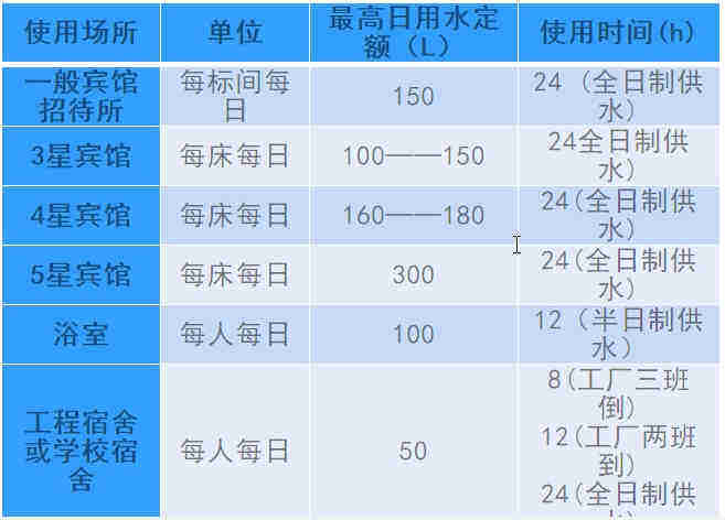 空氣源熱泵熱水工程機(jī)組的設(shè)計(jì)、安裝、計(jì)算詳解