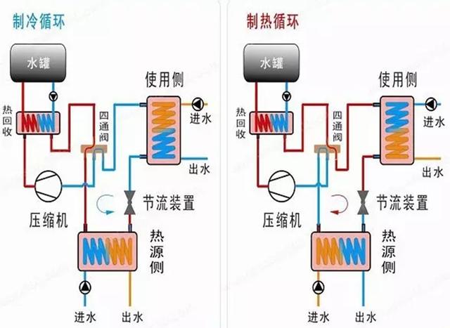 地源、水源、空氣源熱泵，怎么選？